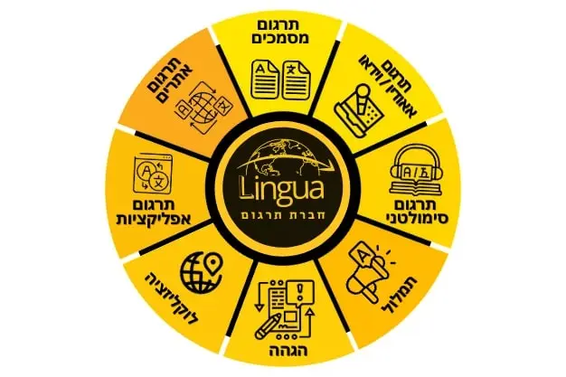 גלגל שירותים של חברת תרגום - LINGUA